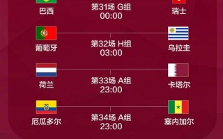 世界杯足球比赛是哪64场，